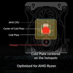 ARCTIC Liquid Freezer II 420 A-RGB - Multi-compatible all-in-one CPU AIO water cooler with A-RGB, compatible with Intel & AMD, efficient PWM-controlled pump, fan speed 200-1900 RPM - Black - Image 4