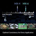 Arctic 4g inkl 6-MX Cleaner  - Ultimate Performance Thermal Paste - Image 2
