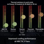 ARCTIC P12 PWM PST - 120mm Case Fan with PWM Sharing Technology - Image 4