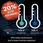 Arctic 4g inkl 6-MX Cleaner  - Ultimate Performance Thermal Paste - Image 4