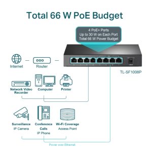 TP Link 8 Port 100MBPS Desktop Switch with 4 Port PoE Black TL-SF1008P